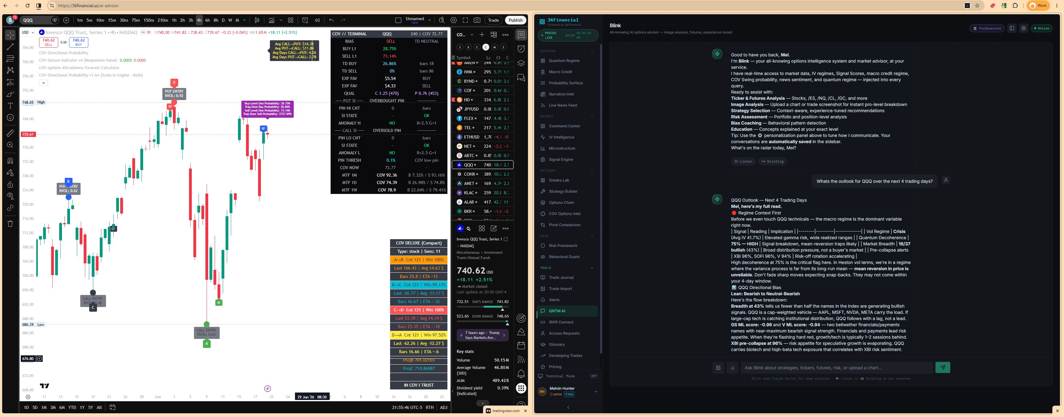36Financial Platform — QQQ Market Analysis with Blink AI Advisor