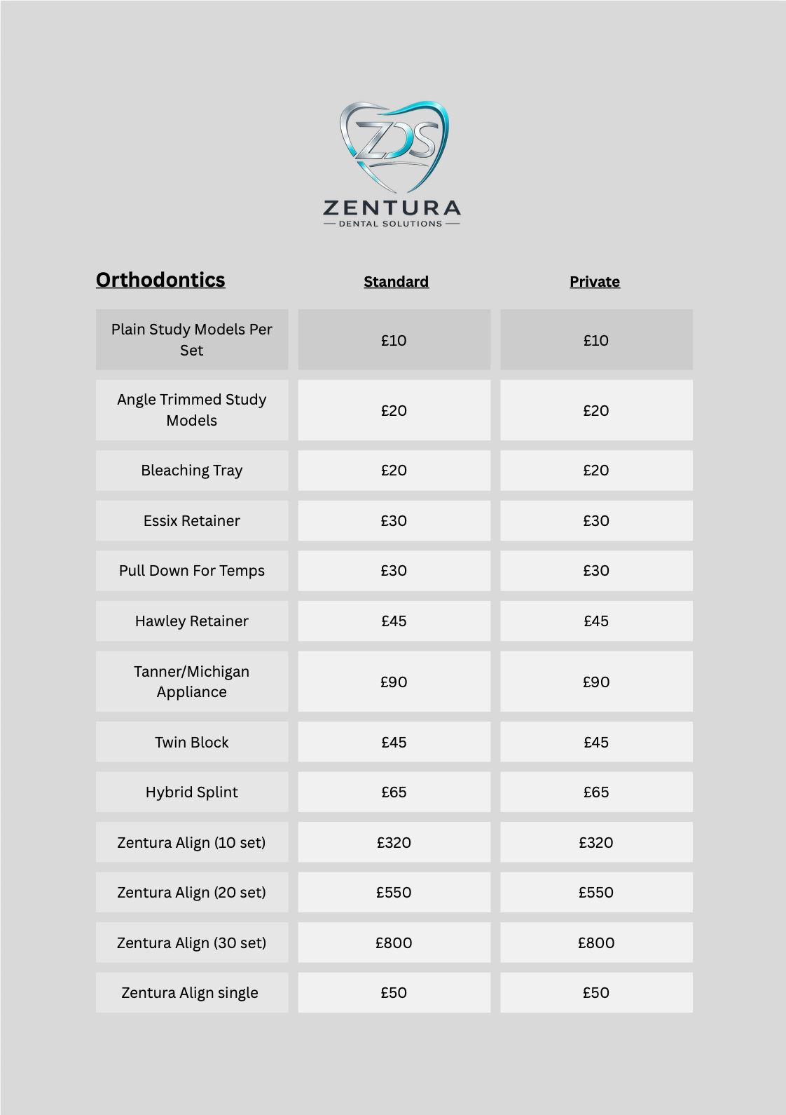 Orthodontics price list