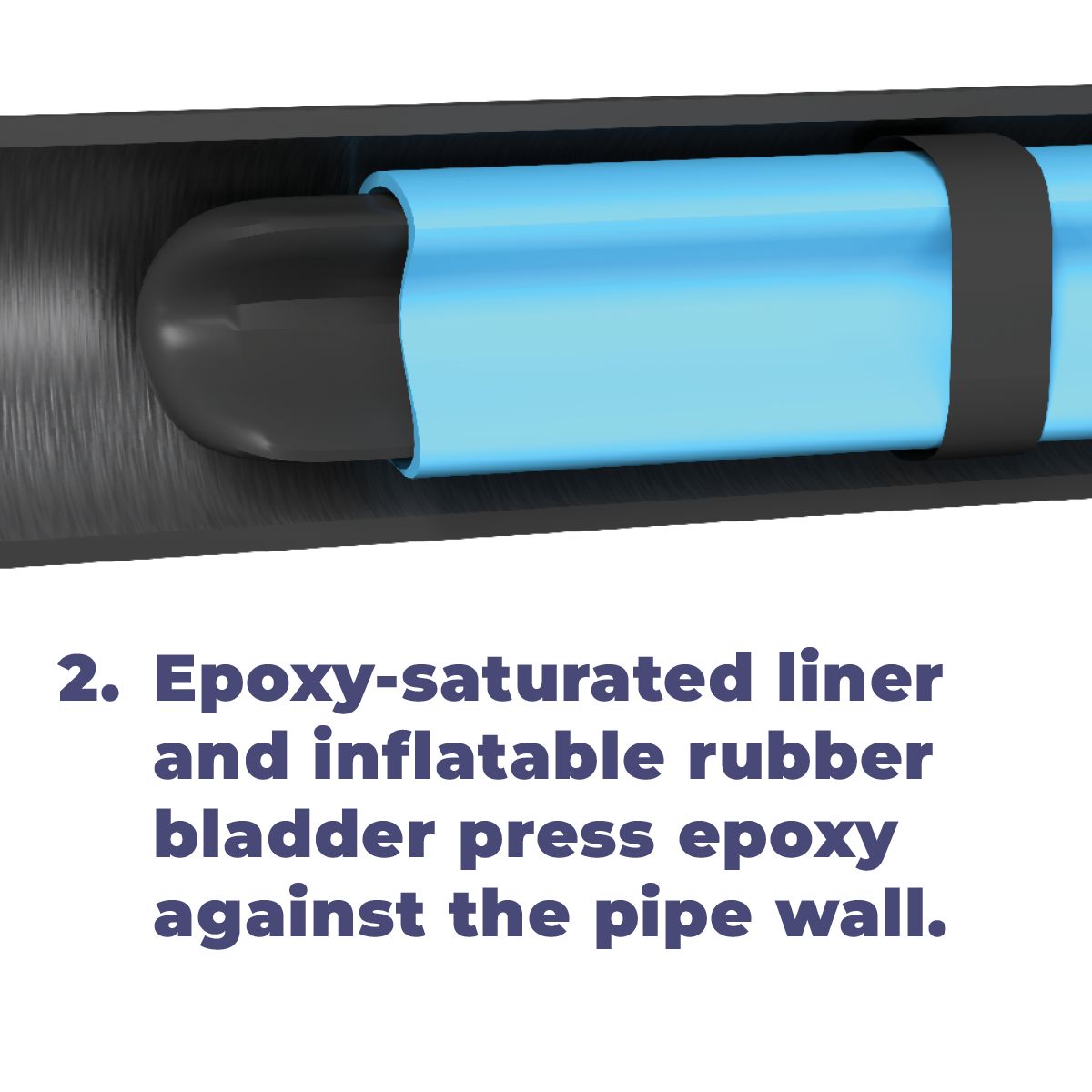 CIPP liner installation