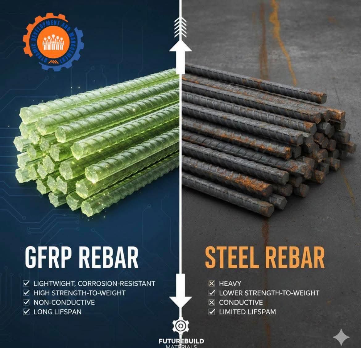 GFRP vs Steel comparison — GFRP is lightweight, corrosion-resistant, high strength-to-weight, non-conductive, and has a long lifespan compared to steel