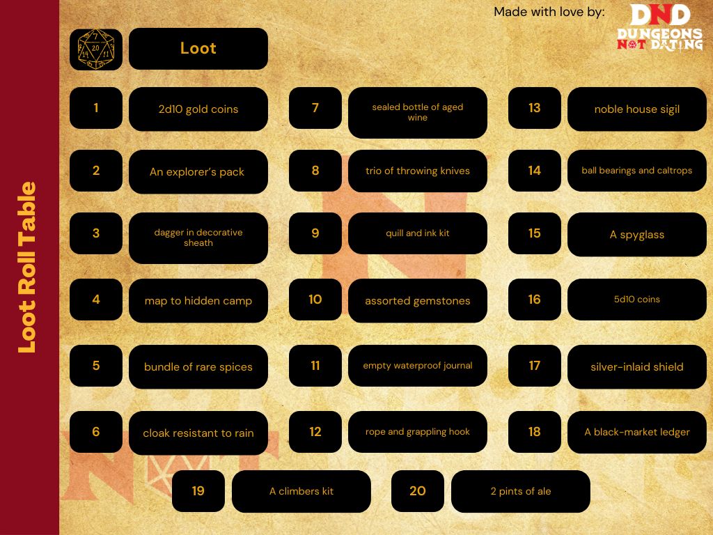 Loot Roll Table