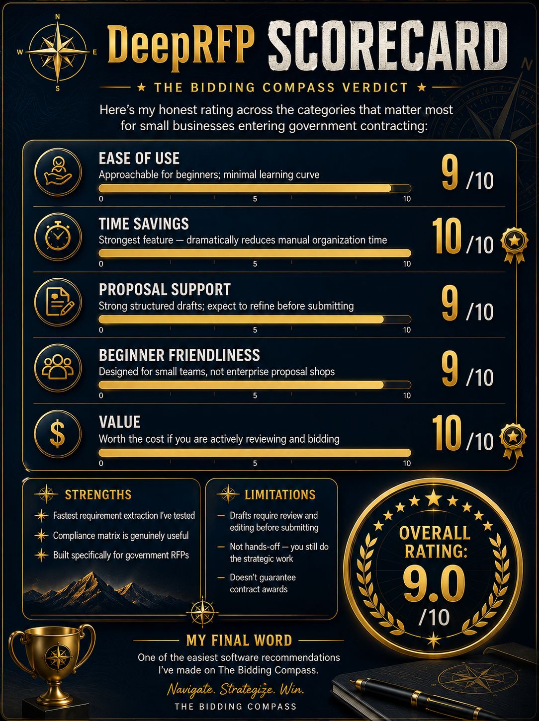 DeepRFP scorecard — ratings for ease of use, time savings, proposal support, beginner friendliness, and value