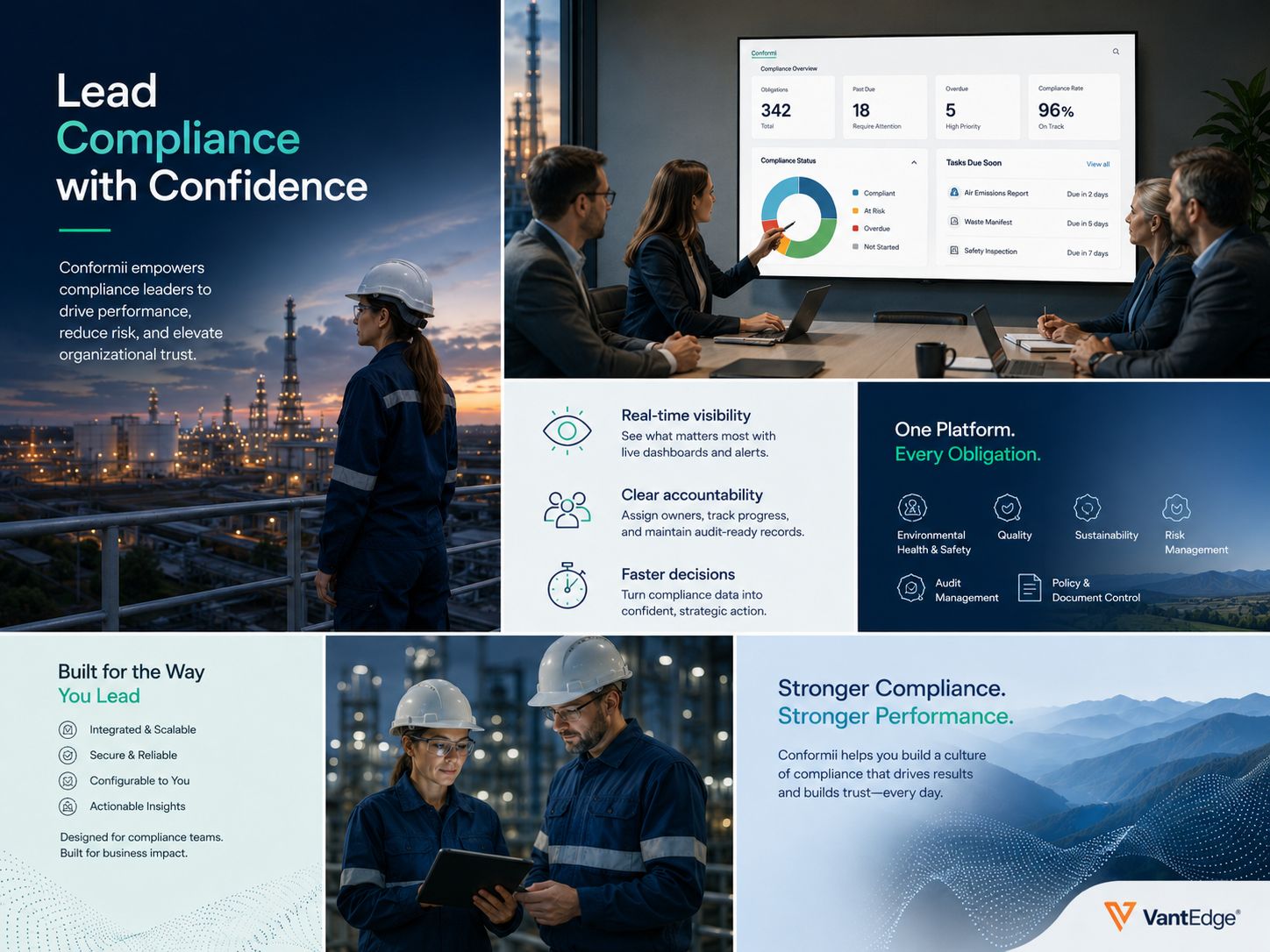 Compliance leadership in energy industry