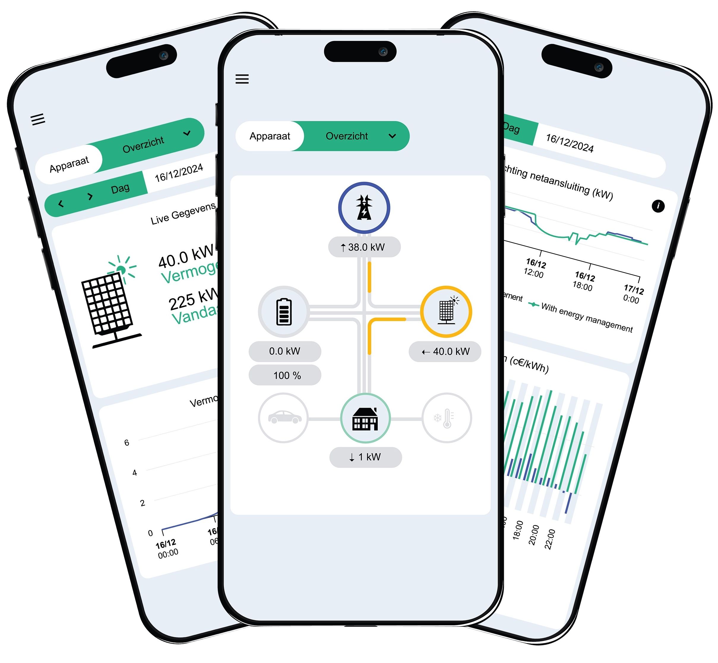 SmartgridOne App – Energiefluss in Echtzeit
